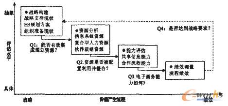 军工电子企业动态绩效评价及应用