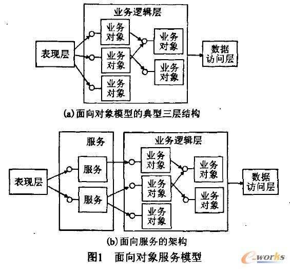 软件工程对象模型图