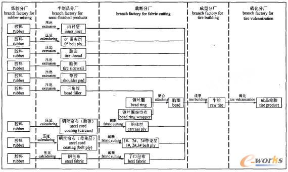 无人驾驶汽车价格 无人驾驶汽车价格高清图片