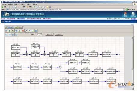 装配工艺流程图绘制