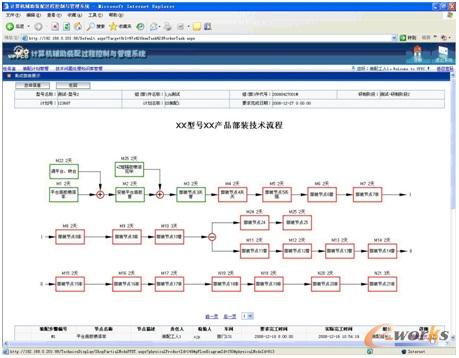 工艺流程图展示
