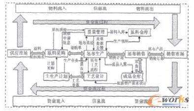 关于计算机信息技术应用在物流领域中的的硕士论文范文