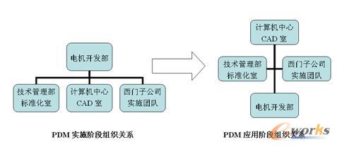 PDM应用