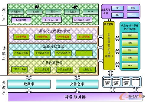 2010 Siemens PLM Software征文:PDM在航空