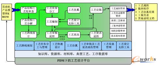 2010 Siemens PLM Software征文:PDM在航空