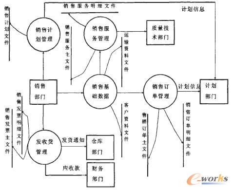 _SCM及物流_管理信息化_文库_e-works中国制