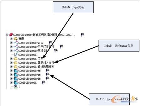 关系应用图