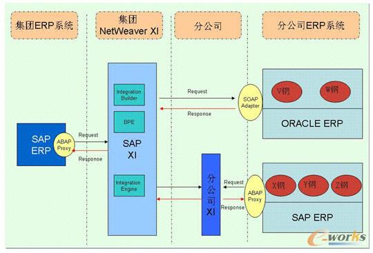 图2 传输架构设计