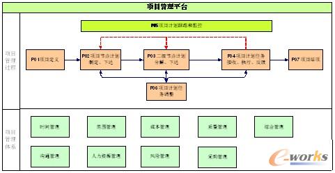 2010 Siemens PLM Software征文:基于航空发