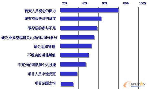管理信息化征文:湖南吉利汽车公司ERP实施规