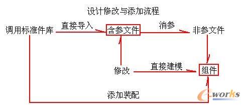 设计框架流程