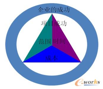 iemens PLM Software征文:军工企业项目管理分