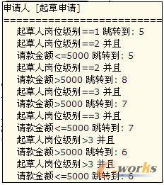 管理信息化征文:流程之美--协同软件工作流的条