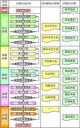 汽车制造企业研发项目管理探究