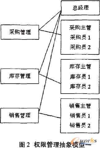 人口发展模型_...经济坐标 经济发展三阶段和全球产业链 雁阵模型 人口和全球(2)