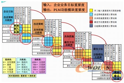 品质提升改善方案