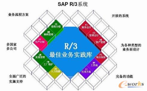 管理信息化征文:ERP系统生产维护模块在汽车