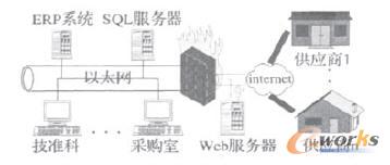 图6 系统整体运行结构