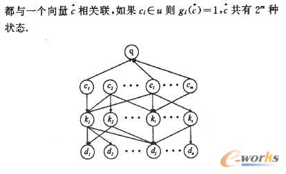 子商务中基于贝叶斯网络的货源信息检索模型_