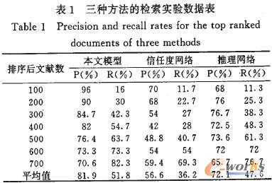 子商务中基于贝叶斯网络的货源信息检索模型_