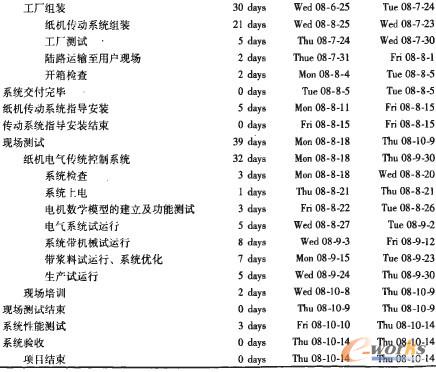纸机电气传动系统项目时间进度表
