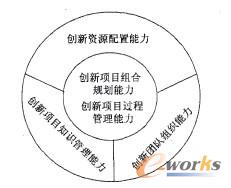 关于企业信息化管理的实现其的学士学位论文范文