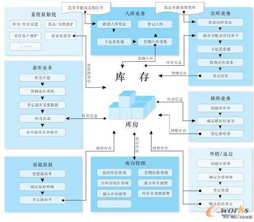 92天得出.
