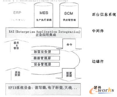 RFID技术及其应用系统构架的研究_控制元件_