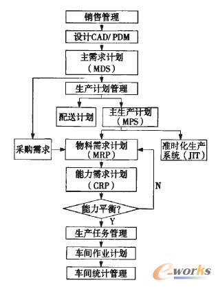 业务流程图