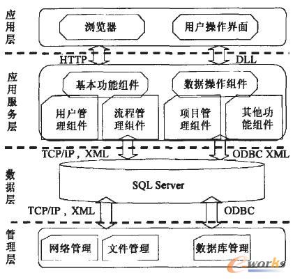 图1.模具PDM系统结构