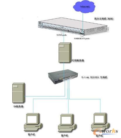 小型企业网络规划与组建_网络和应用_基础信