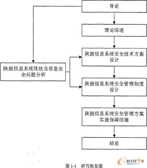 陕鼓集团信息系统安全管理方案研究(一)_基础