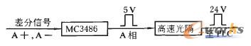电平转换示意图