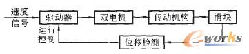 控制主体算法示意图