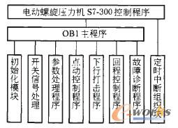 控制系统软件结构