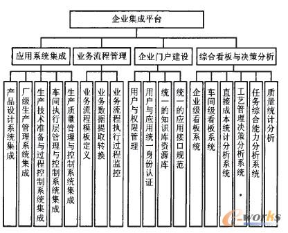 基于Web服务的企业集成平台框架研究_ASP_