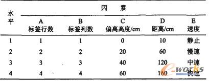 正交试验因素水平