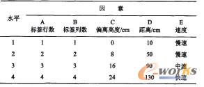 第五次优化正交试验因素水平