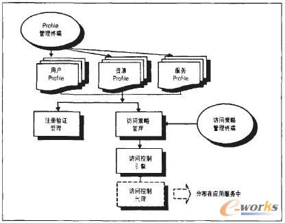 铁路商贸物流企业信息管理技术应用_信息管理