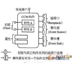 关于信息技术在制造业物流中的作用的电大毕业论文范文