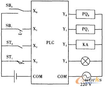 04G对UN50型铜铝管焊机的控制_PLC\/DCS_工