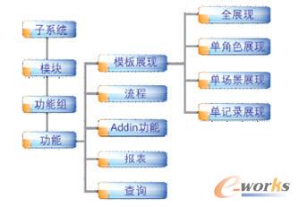 蓝灯科技技术架构