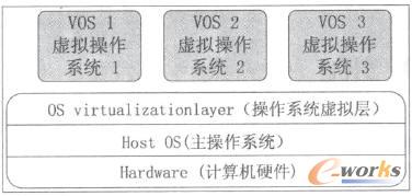 服务器虚拟化技术在计算机实验室的应用研究