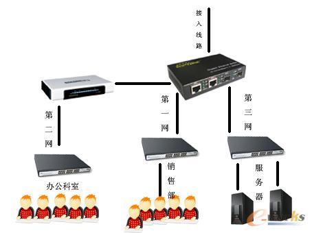 局域网中计算机的IP地址设置有什么特点?