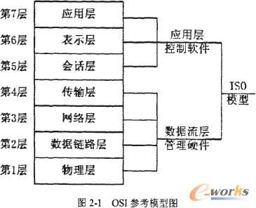 osi参考模型图