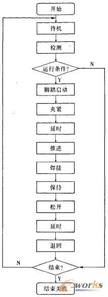 plc控制流程图