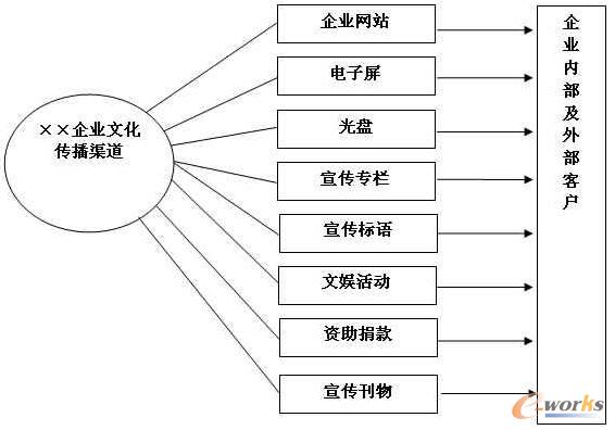 企业文化的量化评估与提升_战略管理_企业管