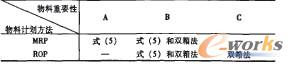 全库存ss管理模型：提前期L不变