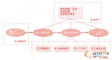 Excel集成服务器对企业信息管理的创新_终端和