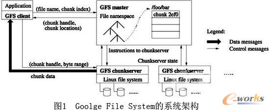 Google的云计算平台解析_IT综合_基础信息化